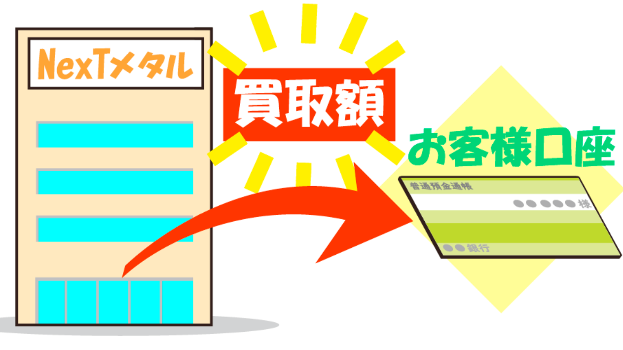 お支払い(お取引完了)鉄くず廃棄をスピード解決!鉄くず高価買取の鉄くず持ち込み隊(ネクストメタル/NexTメタル)